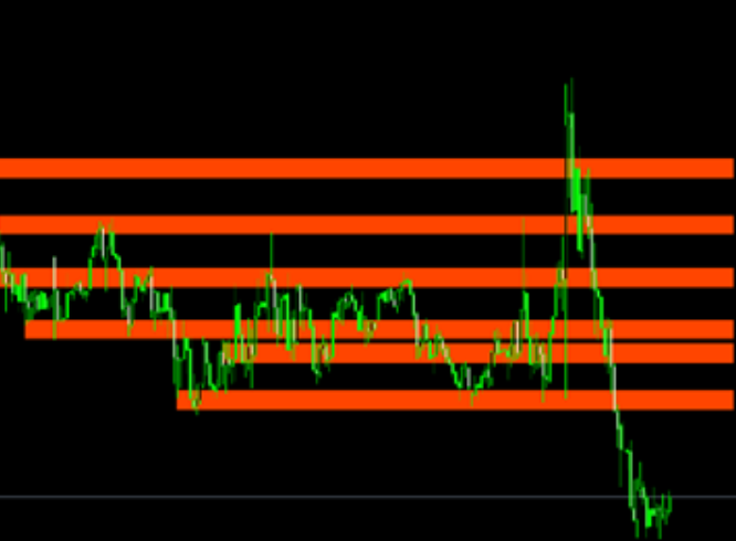 Smart S/R Zones MT4 Swing-Pivot Support and Resistance - indicator for MetaTrader 4